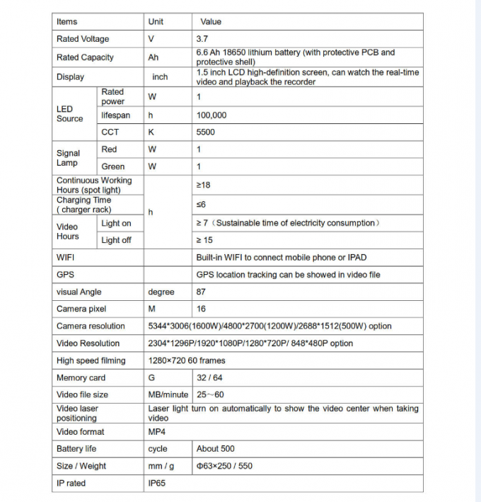 रेलवे वीडियो निगरानी के लिए जीपीएस और वाईफाई के साथ हाई टेक रिचार्जेबल एलईडी फ्लैशलाइट 5